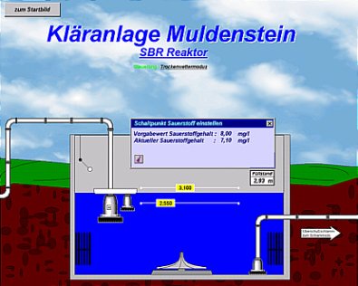 Kläranlage Muldenstein